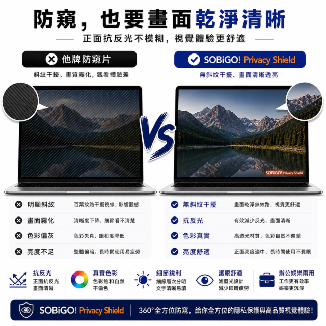 SOBiGO 鎖必隔｜筆電專用 360° 全方位四向防窺抗藍光保護片（多品牌通用型）