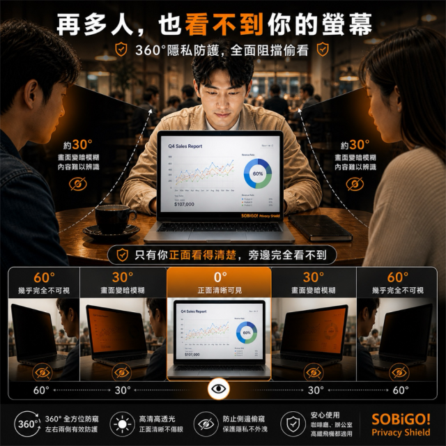 SOBiGO 鎖必隔｜筆電專用 360° 全方位四向防窺抗藍光保護片（多品牌通用型）