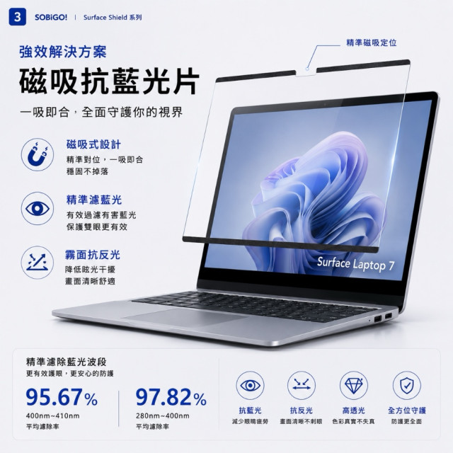 SOBiGO 鎖必隔｜Microsoft Surface 專用磁吸式抗藍光保護膜 (霧面防眩)｜AG防眩光 消除反光倒影 護眼首選 Pro 11/10/9 Laptop
