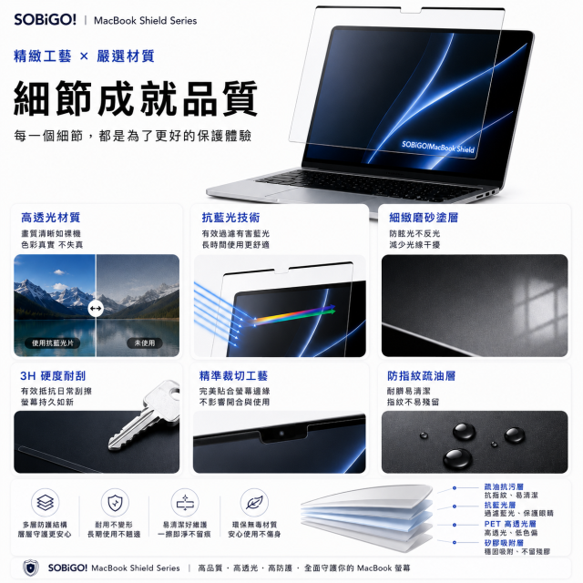 SOBiGO 鎖必隔｜MacBook 專用磁吸式抗藍光保護膜 (霧面防眩)｜SGS認證 消除螢幕反光 護眼不發黃 支援 Air / Pro 全系列