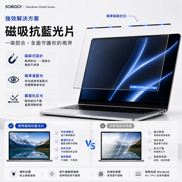 SOBiGO 鎖必隔｜MacBook 專用磁吸式抗藍光保護膜 (霧面防眩)｜SGS認證 消除螢幕反光 護眼不發黃 支援 Air / Pro 全系列