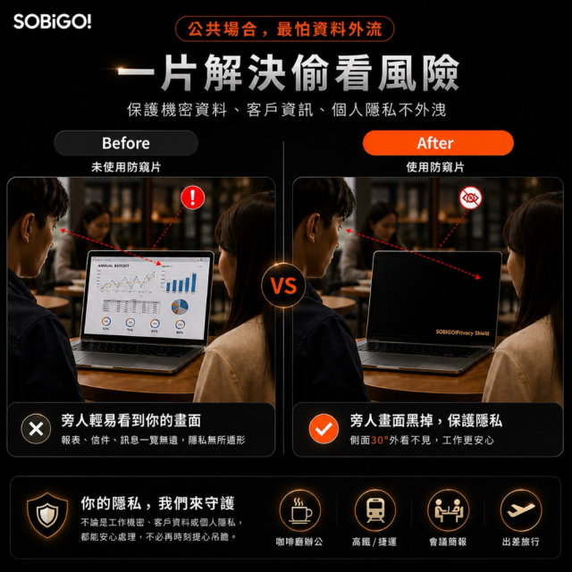 SOBiGO 鎖必隔｜MacBook 專用磁吸式防窺抗藍光保護片｜一秒吸附 不留殘膠 支援 Air / Pro 13/14/15/16吋