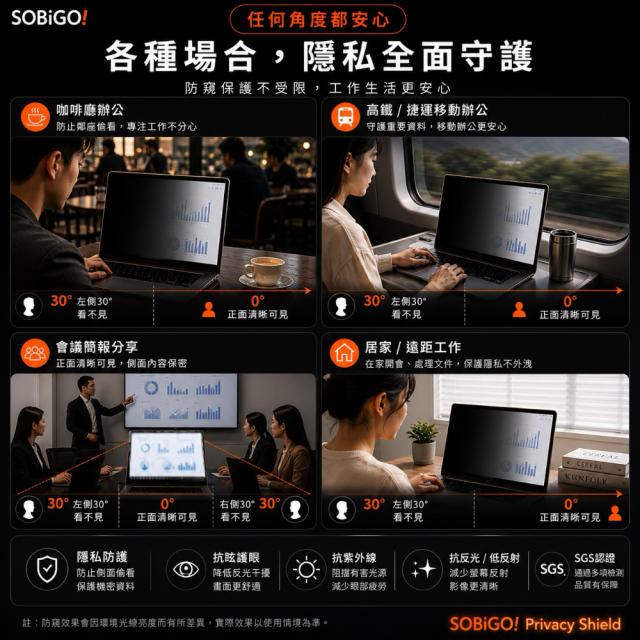 SOBiGO 鎖必隔｜MacBook 專用磁吸式防窺抗藍光保護片｜一秒吸附 不留殘膠 支援 Air / Pro 13/14/15/16吋