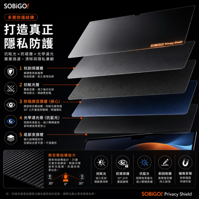 SOBiGO 鎖必隔｜MacBook 專用磁吸式防窺抗藍光保護片｜一秒吸附 不留殘膠 支援 Air / Pro 13/14/15/16吋