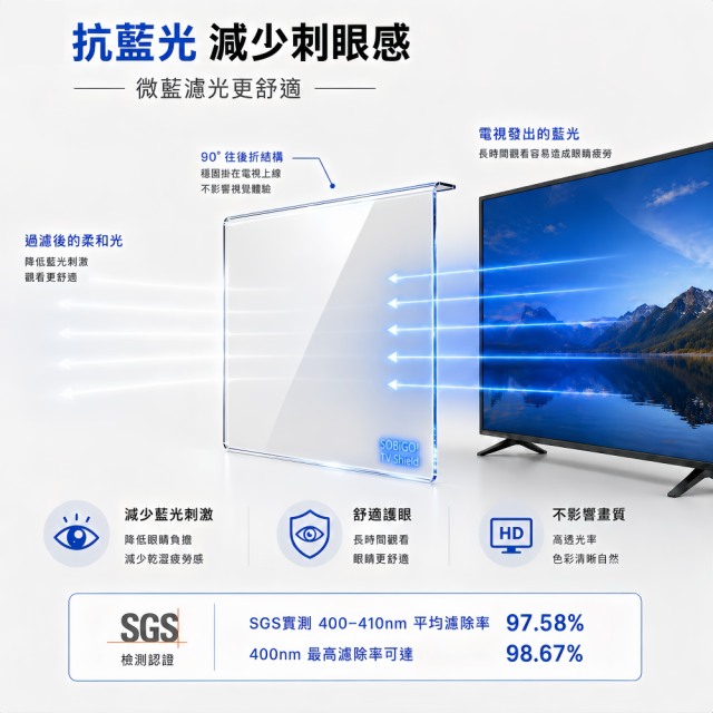 SOBiGO 鎖必隔｜43-98吋 電視抗藍光壓克力防護板｜3mm加厚｜護眼防撞防刮｜兒童寵物適用