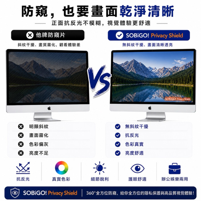 SOBiGO 鎖必隔｜iMac 21.5 / 24 / 27吋專用 360° 全方位四向防窺抗藍光保護片 SGS認證