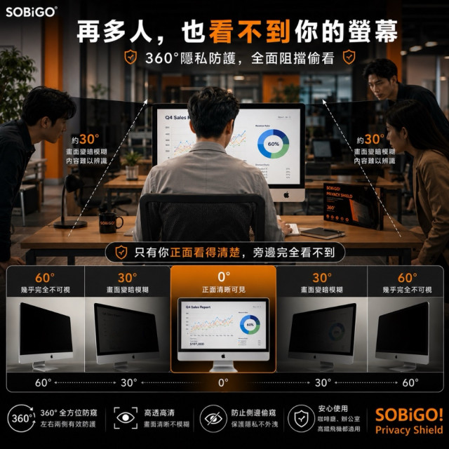 SOBiGO 鎖必隔｜iMac 21.5 / 24 / 27吋專用 360° 全方位四向防窺抗藍光保護片 SGS認證