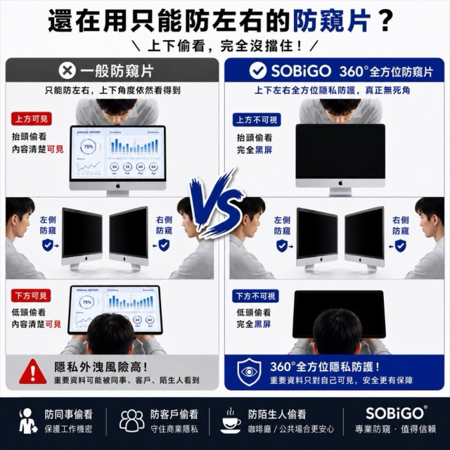 SOBiGO 鎖必隔｜iMac 21.5 / 24 / 27吋專用 360° 全方位四向防窺抗藍光保護片 SGS認證