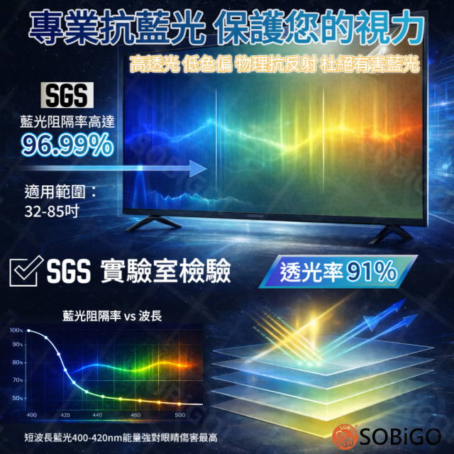 SOBiGO 鎖必隔｜電視專用高透光抗藍光防護膜 (環狀膠・快速貼合款)｜32-75吋