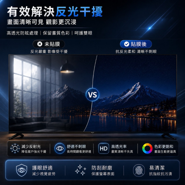 SOBiGO 鎖必隔｜電視專用高透光抗藍光防護膜 (環狀膠・快速貼合款)｜32-75吋